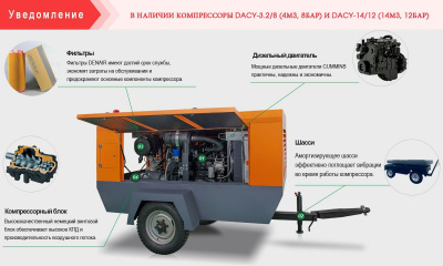 Дизельный передвижной компрессор DENAIR DACY-34/25 - интернет-магазин промышленного оборудования «Дюкон»