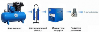 Магистральный фильтр АСО Бежецк ФМ 60/16Ц - интернет-магазин промышленного оборудования «Дюкон»
