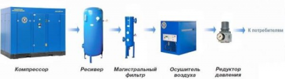 Винтовой компрессор АСО Бежецк АСО-ВК45/10 - интернет-магазин промышленного оборудования «Дюкон»