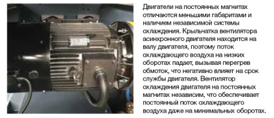 Винтовой компрессор для повышенных нагрузок Comaro MD-P 160 I 8 бар  - интернет-магазин промышленного оборудования «Дюкон»
