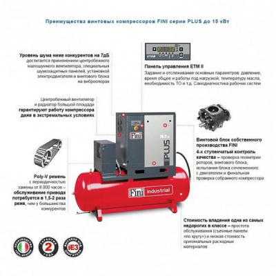 Винтовой компрессор Fini на ресивере с осушителем PLUS 11-15-270 ES - интернет-магазин промышленного оборудования «Дюкон»